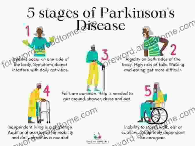 Parkinson's Disease And Quality Of Life: A Comprehensive Guide To Living Well With PD Parkinson S Disease And Quality Of Life