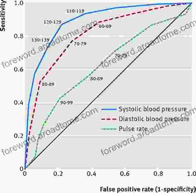 Receiver Operating Characteristic (ROC) Curve To Understand A Model's Performance In Detection Tasks Detection Theory: A User S Guide