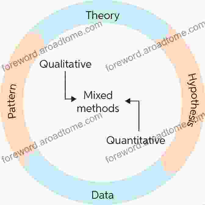 Researchers Conducting A Mixed Methods Research Study, Combining Qualitative And Quantitative Data Collection Methods. An To Fully Integrated Mixed Methods Research