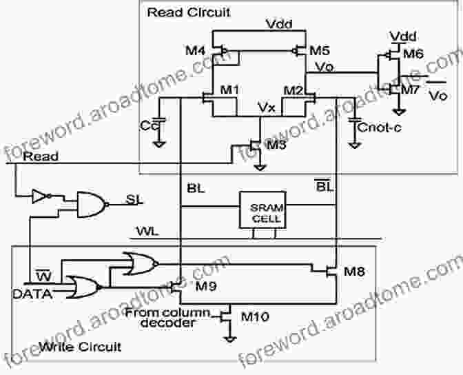 Schematic Of An SRAM Cell Robust SRAM Designs And Analysis