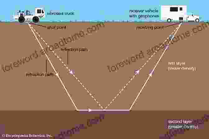 Seismic Refraction And Reflection For Groundwater Exploration Groundwater Geophysics In Hard Rock