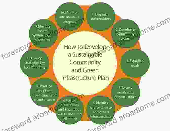 Seven Rules For Sustainable Communities: A Blueprint For A Better Future Seven Rules For Sustainable Communities: Design Strategies For The Post Carbon World