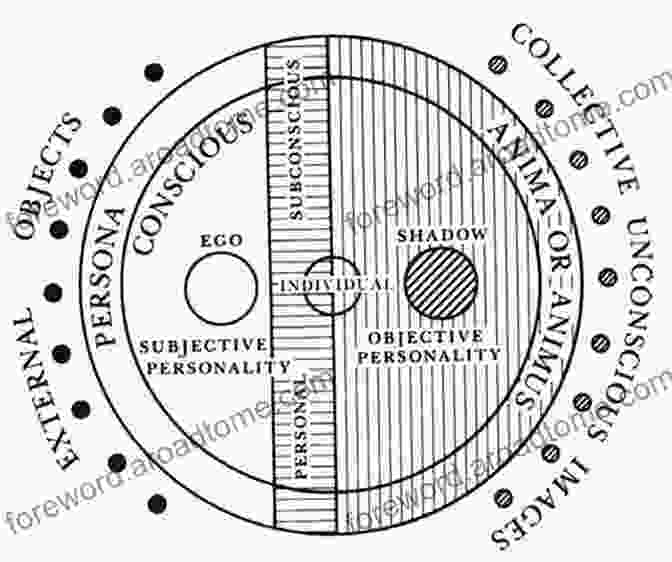 The Enduring Legacy Of Jungian Psychology Children S Dreams: Notes From The Seminar Given In 1936 1940 (Lectures Delivered At ETH Zurich 2)