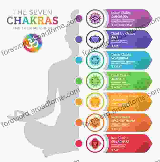 The Seven Chakras How To Work With Your Chakras: The Missing Dimension In Well Being