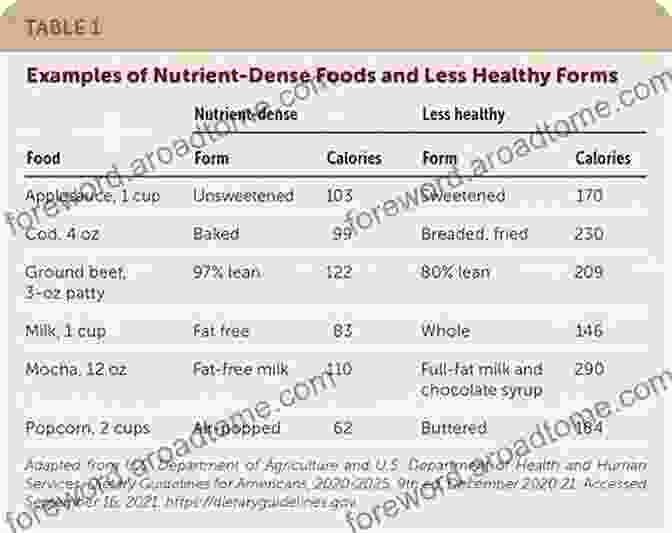 Translating Food Chemistry Into Dietary Recommendations Nutrition And Cancer Prevention: From Molecular Mechanisms To Dietary Recommendations (Food Chemistry Function And Analysis)