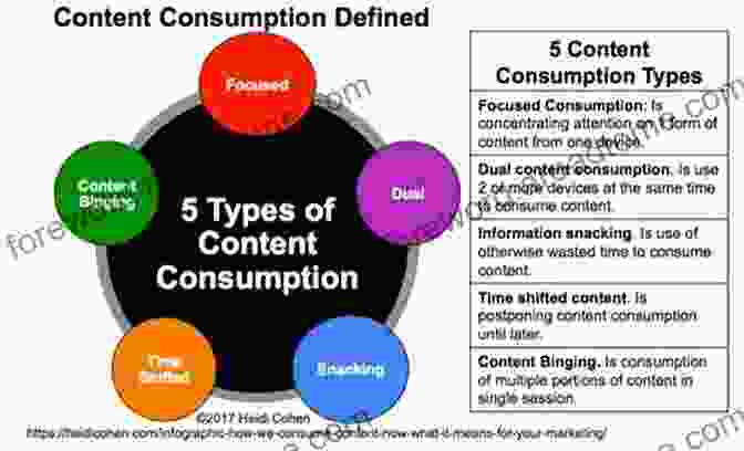 Types Of Audio Content Consumed In The United Kingdom Audiometrics: Measuring Individuals Audio Consumption In The United Kingdom Through Market Research