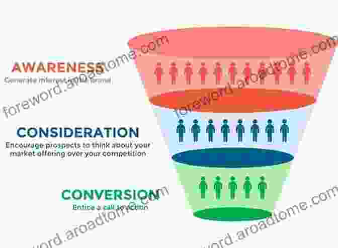 Ultimate Breakthrough Planning: The Business Funnel Approach By John Smith Ultimate Breakthrough Planning: The Business Funnel Approach