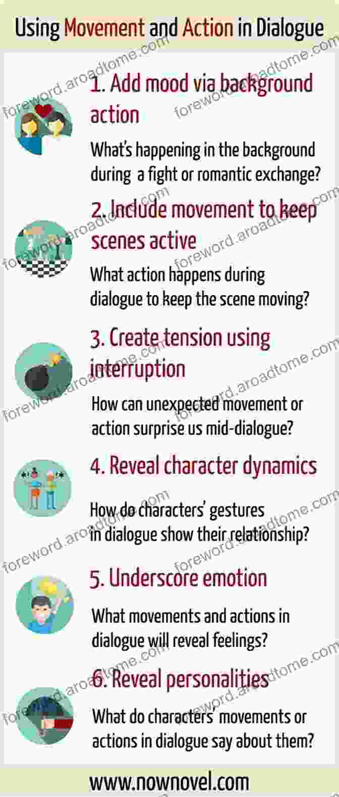 Writing Scene That Includes Action, Dialogue, Setting, And Point Of View From Plot To Narrative: A Step By Step Process Of Story Creation And Enhancement