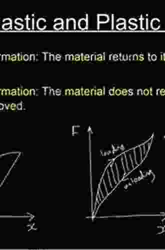 Mechanics Of Materials Volume 1: An Introduction To The Mechanics Of Elastic And Plastic Deformation Of Solids And Structural Materials