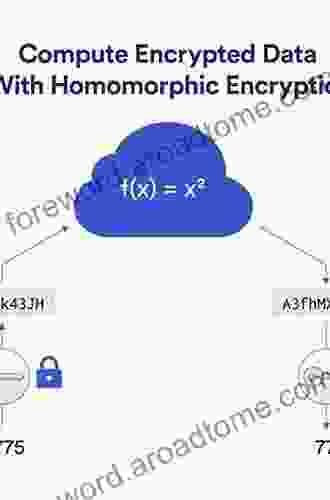 Homomorphic Encryption And Applications (SpringerBriefs In Computer Science)